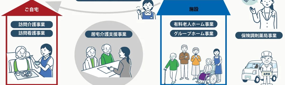 介護サービス in 大阪市西淀川区, 大阪府