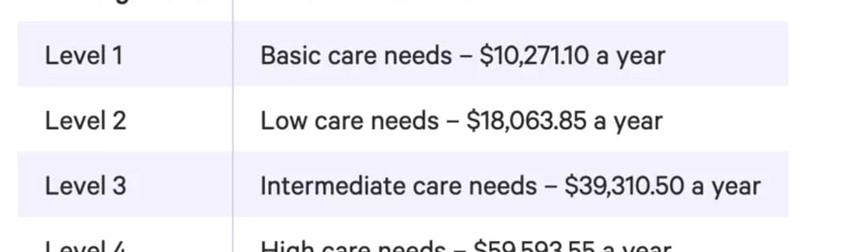 In-Home Care in Albany, WA