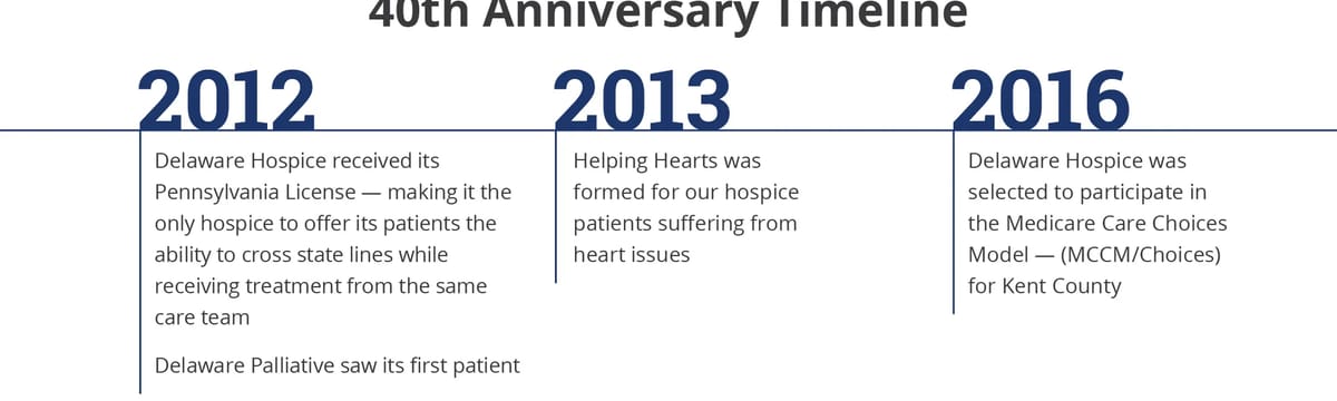 Home Health Nursing in Hockessin, DE