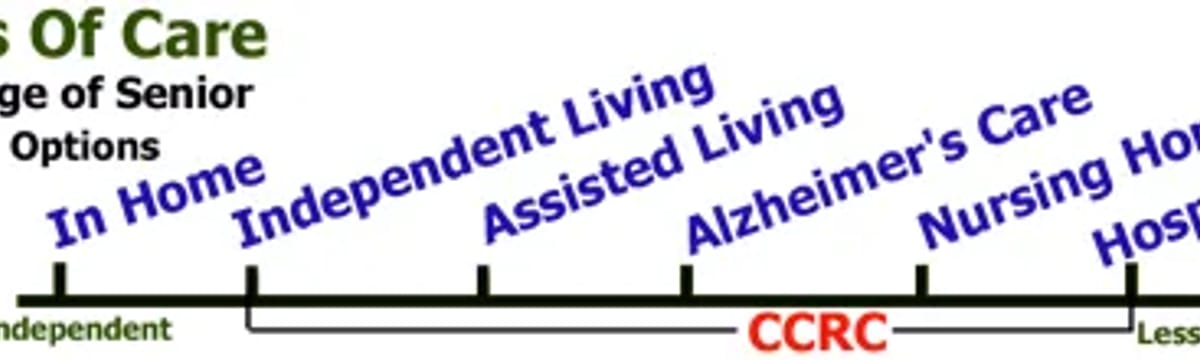 Senior Care in Friedens, PA