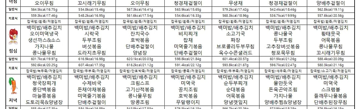 요양 서비스 in 대구, 대구광역시