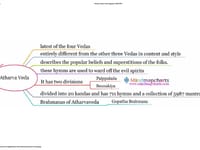 Atharva Veda Health CORP