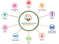 Apellyo Homecare Assisted Living, Llc