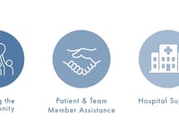 Forrest Health System