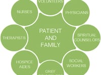 Advantage Hospice Providers, Inc