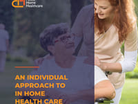 Acute Home Health Care INC
