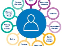 Ascension Living Pace Michigan