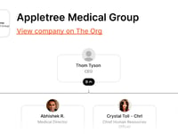 Appletree Health Resources INC