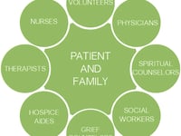 Advantage Hospice Providers, Inc