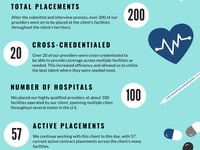 Above And Beyond Healthcare