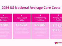 Avg Home Health Care, Inc.
