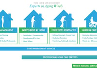 EasyLiving Home Care and Care Management