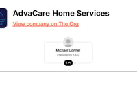 Advacare Homecare LLC