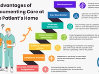 Best Homecare And Staffing LLC