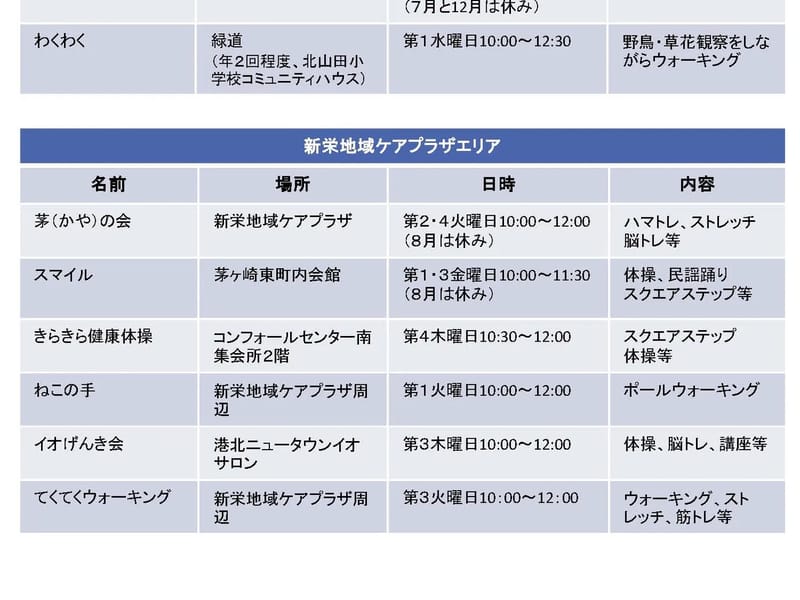 こころケアマネステーション - 有料老人ホーム in 横浜市都筑区, 神奈川県 photo 2