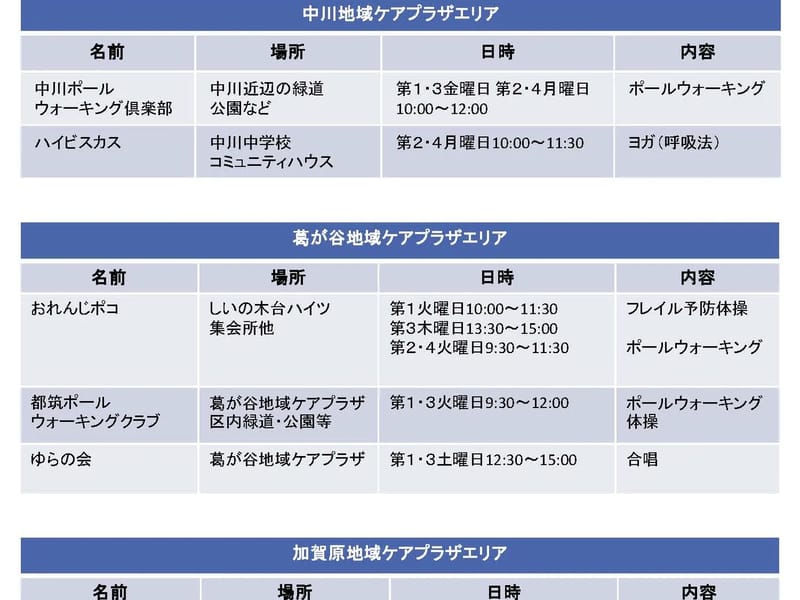 こころケアマネステーション - 有料老人ホーム in 横浜市都筑区, 神奈川県 photo 1