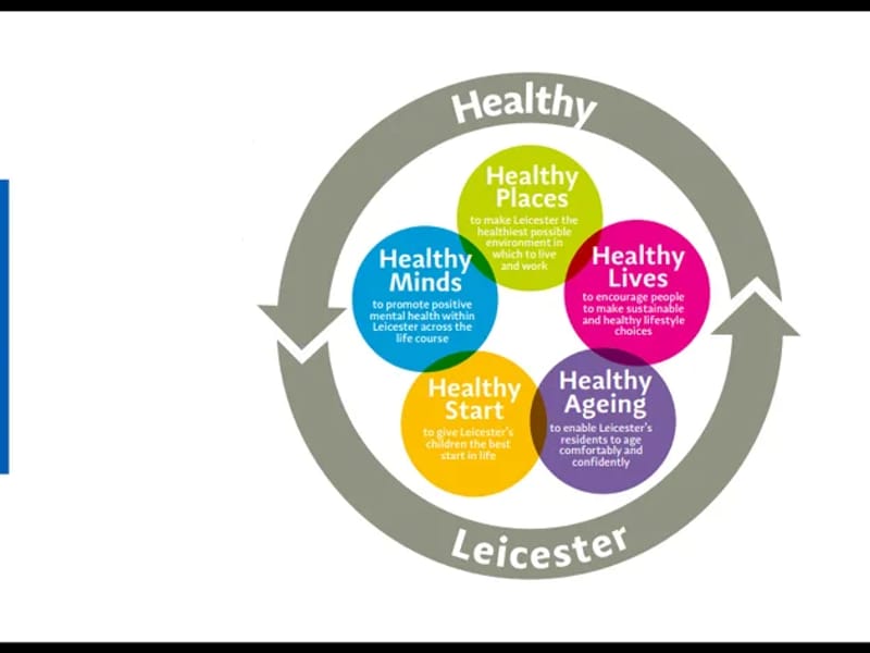 Way4Care LTD in Leicester, England photo 1