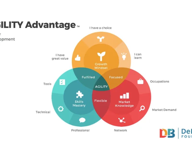 Agility Advantage Hhc Llc - Assisted Living in Brooklyn Park, MN photo 3