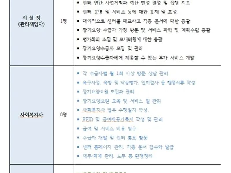 가온사회서비스 재가센터 in 양천구, 서울특별시 photo 1