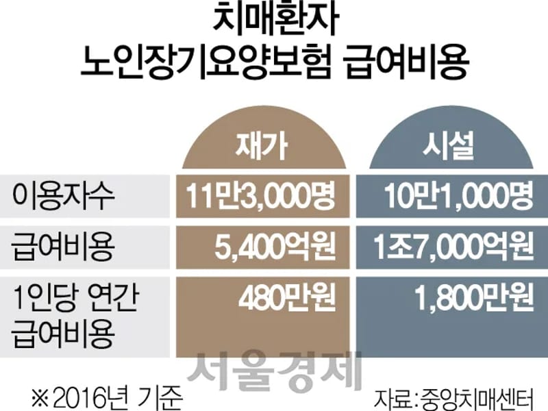 S-홈케어 재가센터 - 방문요양 in 수원시, 경기도 photo 1