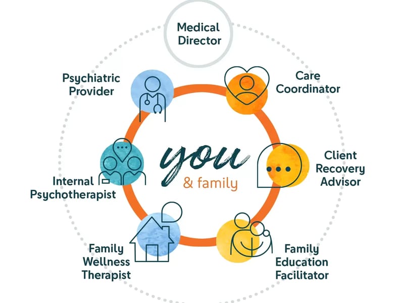 Aware Recovery Care INC — Home Health Nursing, North Haven, CT · photo 3