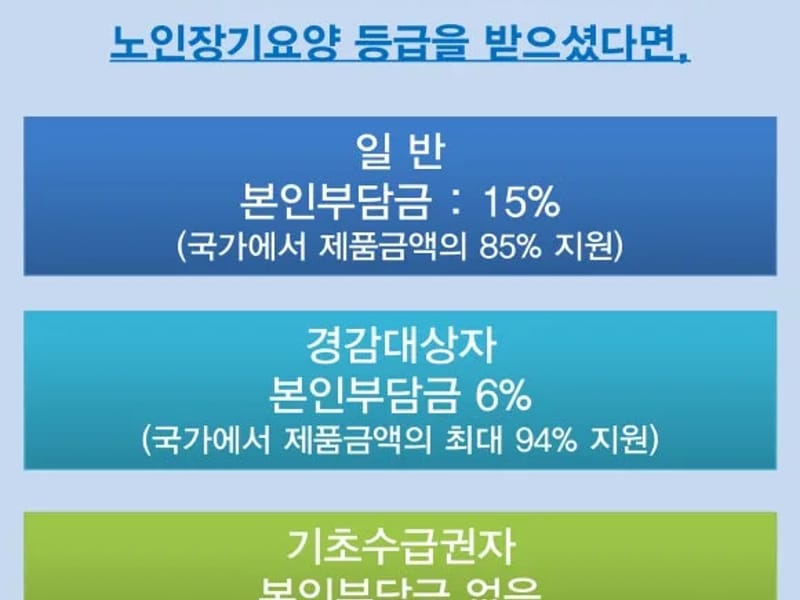 가구마다재가요양센터 in 영등포구, 서울특별시 photo 2