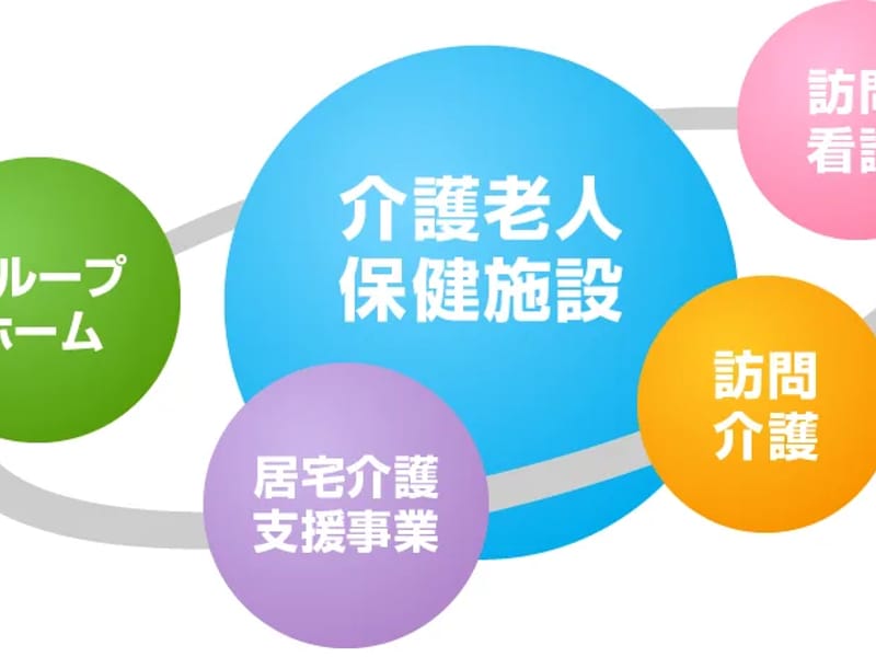 訪問看護ステーションほほえみ - 訪問看護 in 宮古市, 岩手県 photo 3
