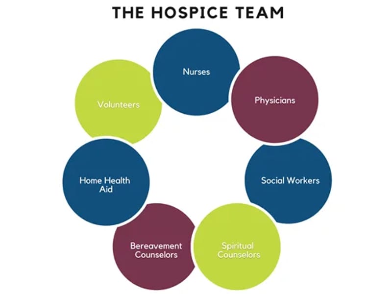 Fairbanks Memorial Hospital Hospice Services - Hospice in Fairbanks, AK photo 2