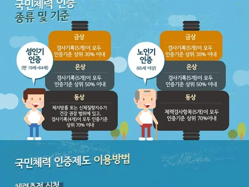 건강100세 - 요양원 in 김해시, 경상남도 photo 2