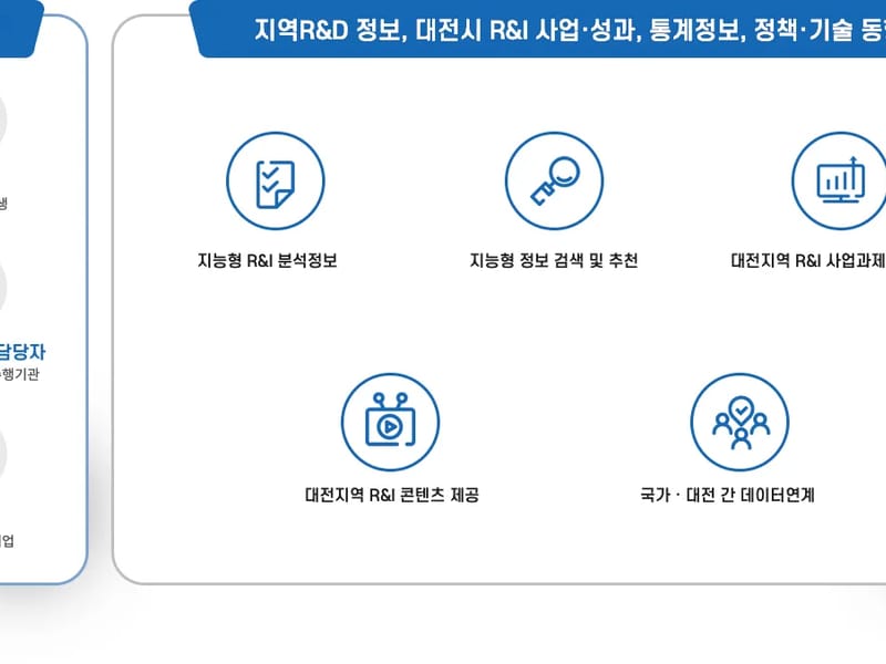 다온의료기 in 사하구, 부산광역시 photo 1