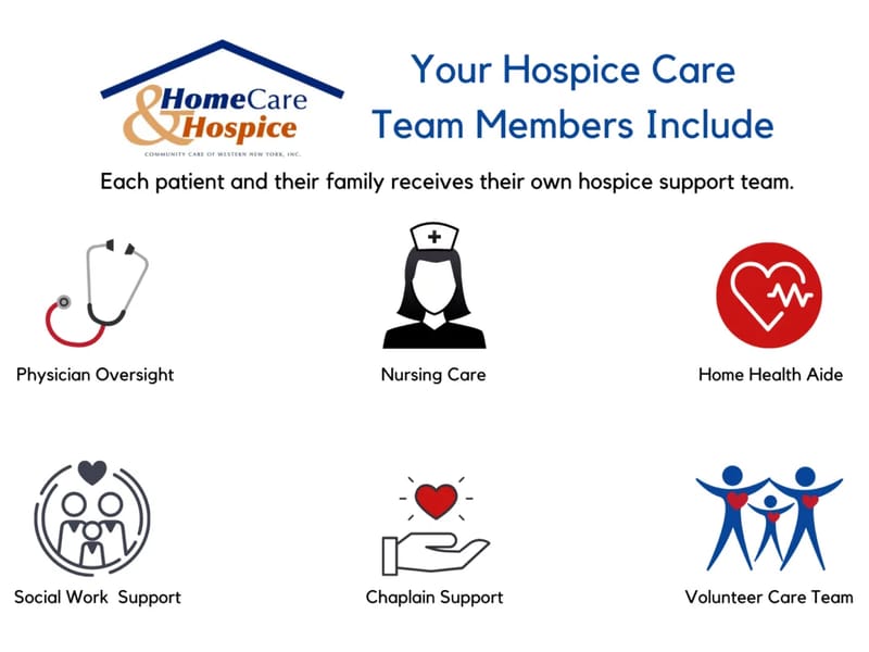 Home Care & Hospice - Nursing Home in Batavia, NY photo 3