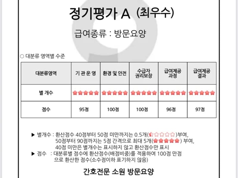 간호전문 소원 방문요양 - 요양원 in 안동시, 경상북도 photo 2
