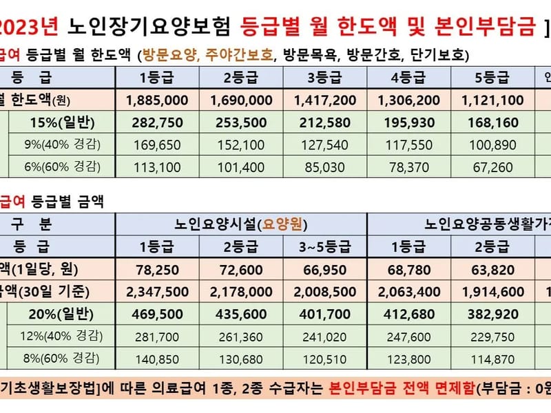 구본 방문요양센터 - 방문요양 in 창원시, 경상남도 photo 2