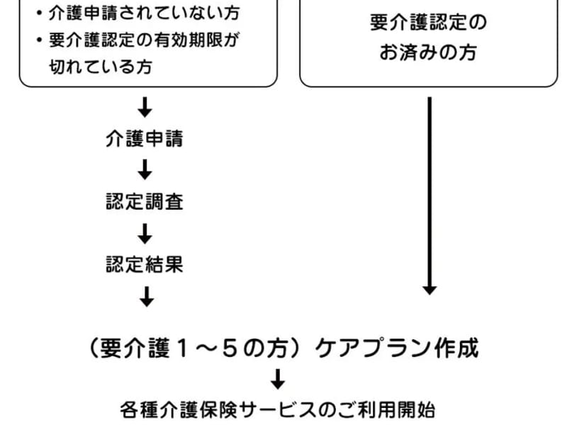 けあぷらんおふぃす・ねいろ - 有料老人ホーム in 豊橋市, 愛知県 photo 2