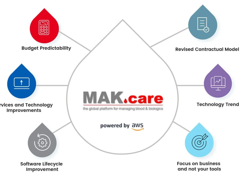 Dav Mak Care Solutions Ltd - In-Home Care in Chorley, England photo 2