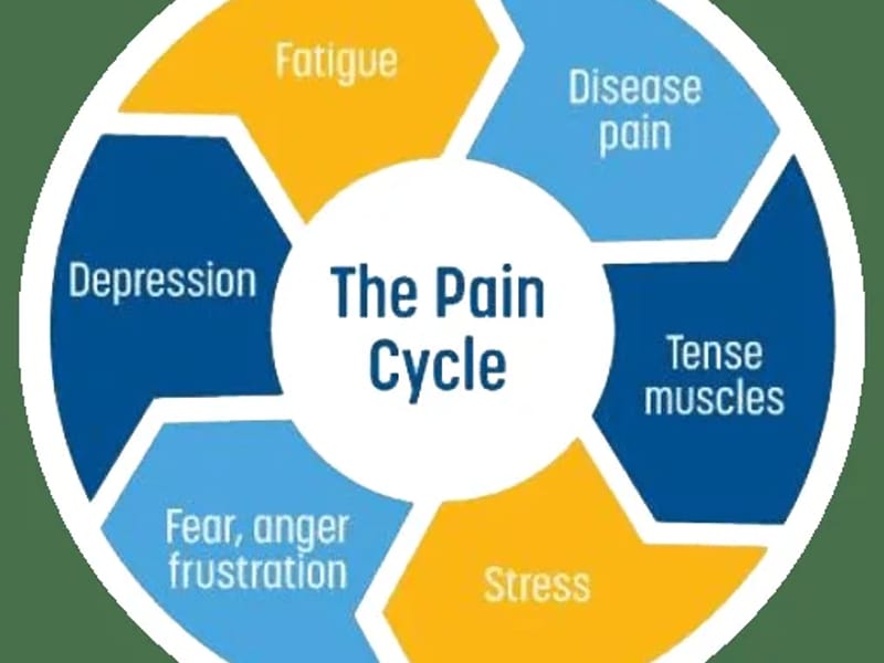 Georgia Pain Physicians PC - Home Health Nursing in Marietta, GA photo 2