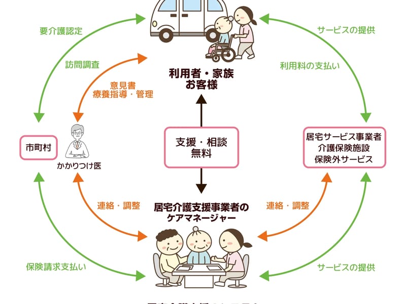 るいケア指定居宅介護支援センター - 有料老人ホーム in 札幌市北区, 北海道 photo 1