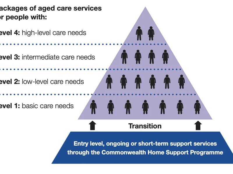 Silver Chain Great Southern HCP Level 4 - In-Home Care in Mira Mar, WA photo 1
