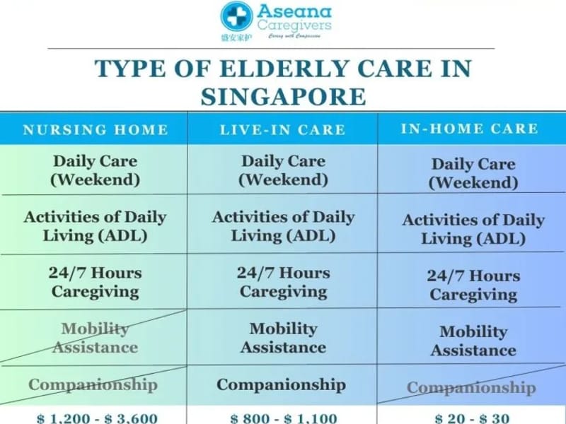 CareElderly@Circuit - Adult Day Care in Singapore, Singapore photo 1