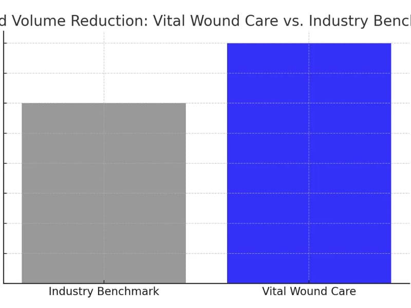 ADVANCED WOUND MANAGEMENT LLC - Home Health Nursing in Las Vegas, NV photo 2
