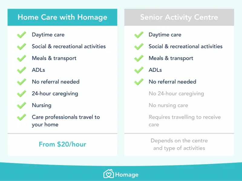 Chong Hua Tong Senior Activity Centre - Nursing Home in Singapore, Singapore photo 2