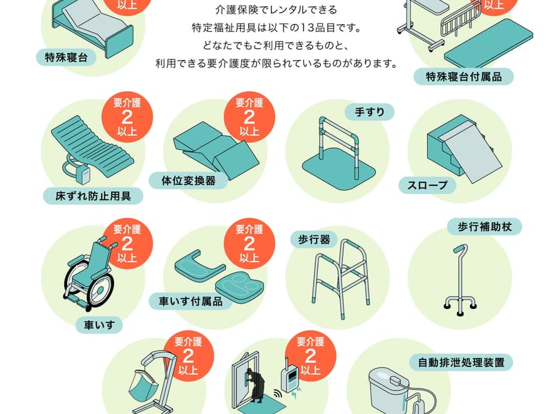 あんしん生活福祉用具貸与事業所 - 有料老人ホーム in 西宮市, 兵庫県 photo 1