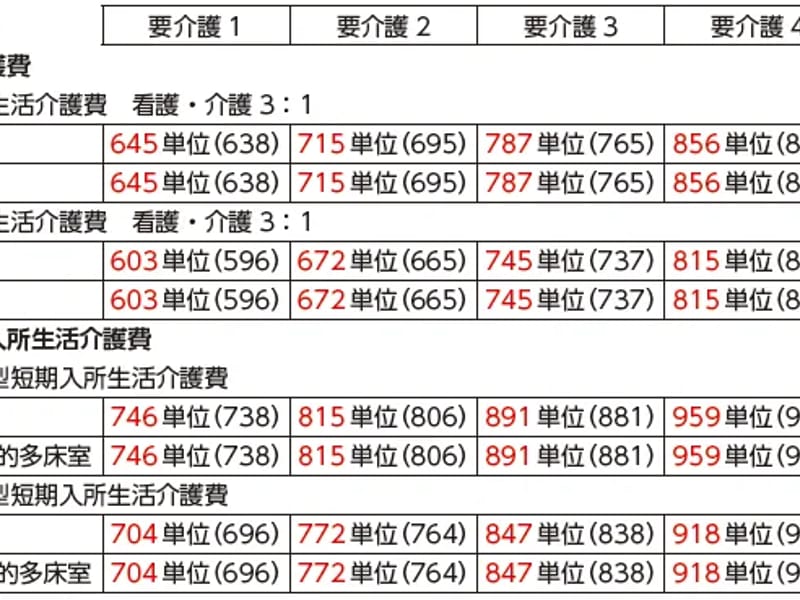 あおぞら小規模生活単位型指定短期入所生活介護事業所 - 有料老人ホーム in 三田市, 兵庫県 photo 2