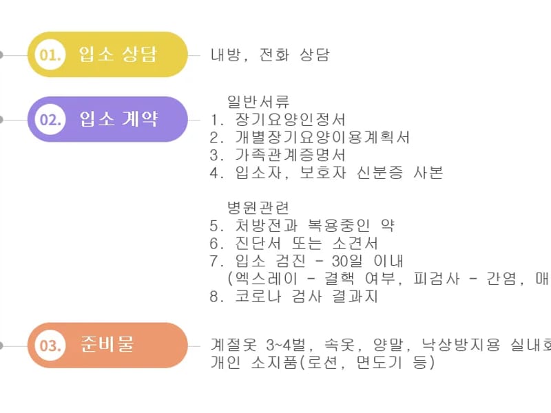 +행복한요양원 in 남양주시, 경기도 photo 2