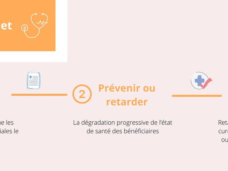 Ssiad Nant - Soins Infirmiers à Domicile in NANT, Occitanie photo 2