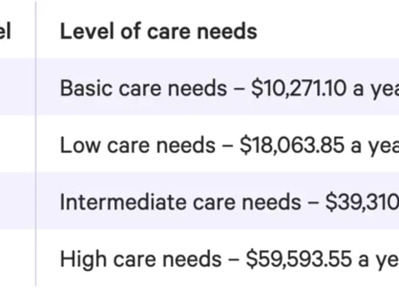 Silver Chain South West HCP Level 4 - In-Home Care in Carey Park, WA photo 3