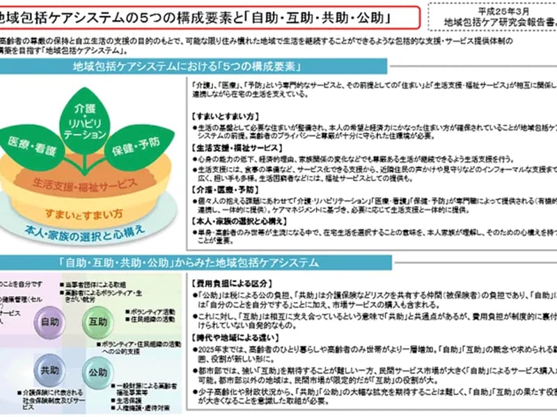 やさしい手千歳烏山居宅介護支援事業所 - 有料老人ホーム in 世田谷区, 東京都 photo 1