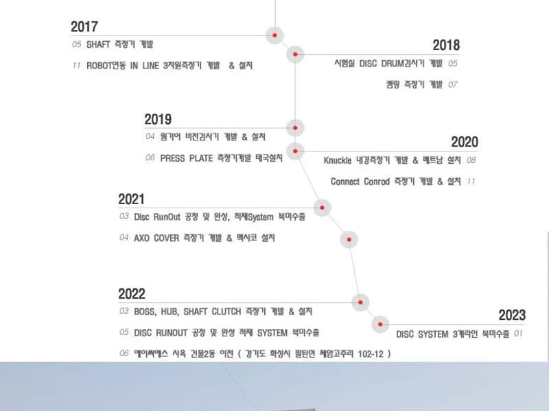 Acs Green Bay - Assisted Living in Green Bay, WI photo 1