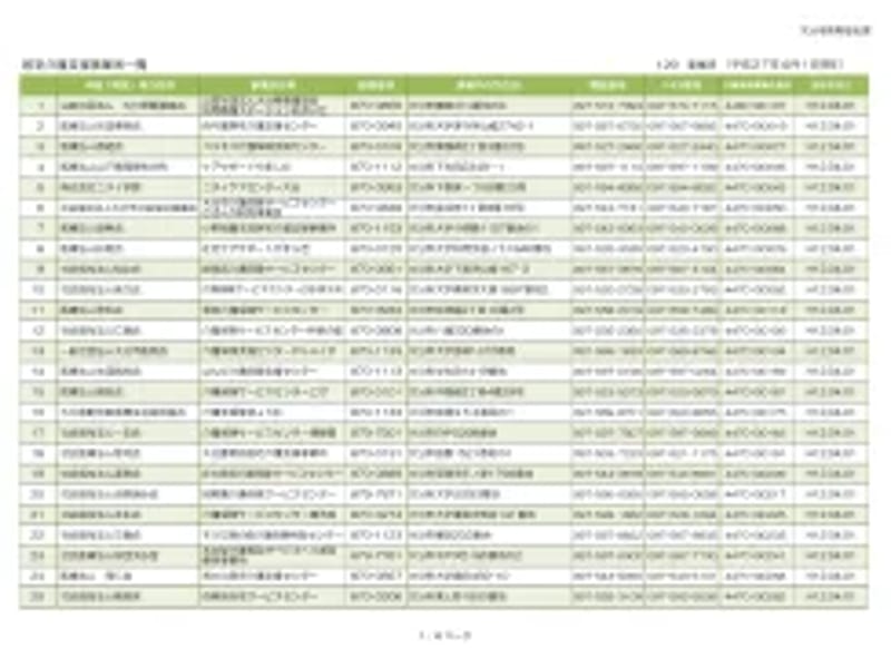 オアシスいちのみや居宅介護支援事業所 - 有料老人ホーム in 一宮市, 愛知県 photo 2