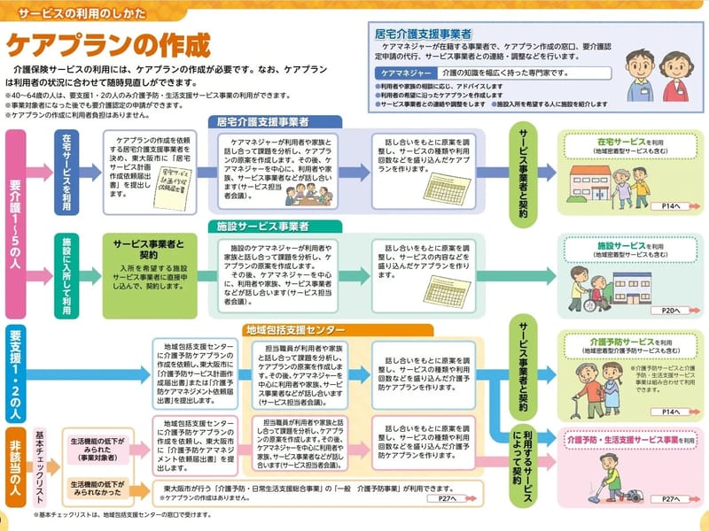 いきいきプラン居宅介護支援事業所 - 有料老人ホーム in 出雲市, 島根県 photo 3